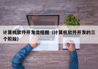 计算机软件开发流程图（计算机软件开发的三个阶段）